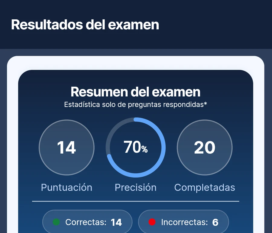 Resultados del examen: puntuación, precisión y desempeño por categoría